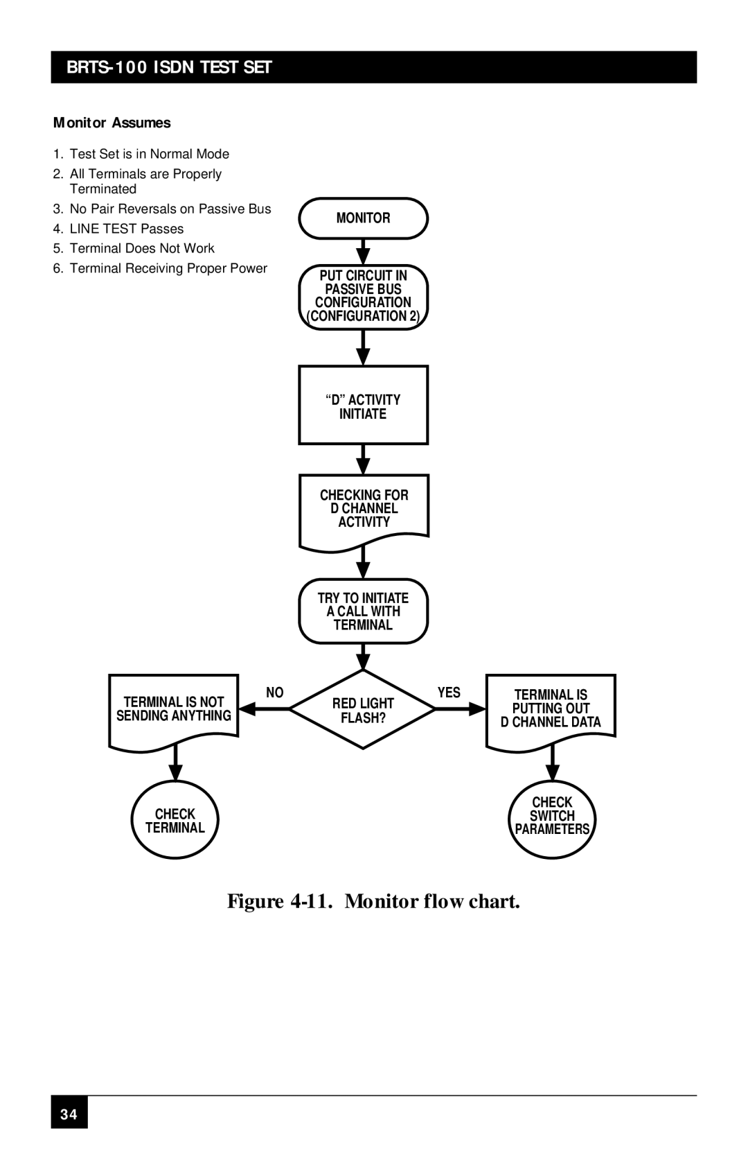 Black Box BRTS-100 manual Monitor flow chart 