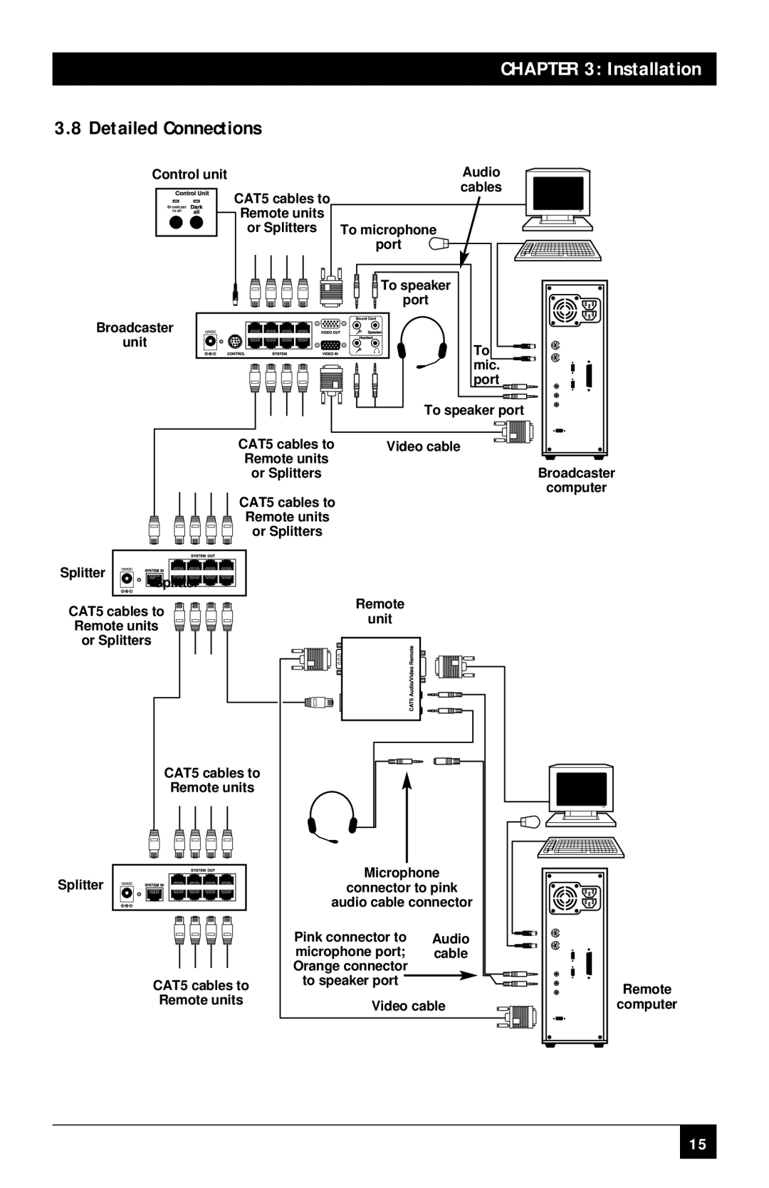 Black Box AC156A-8, CAT5 Audio/Video 8-Port Broadcaster manual Control unit 