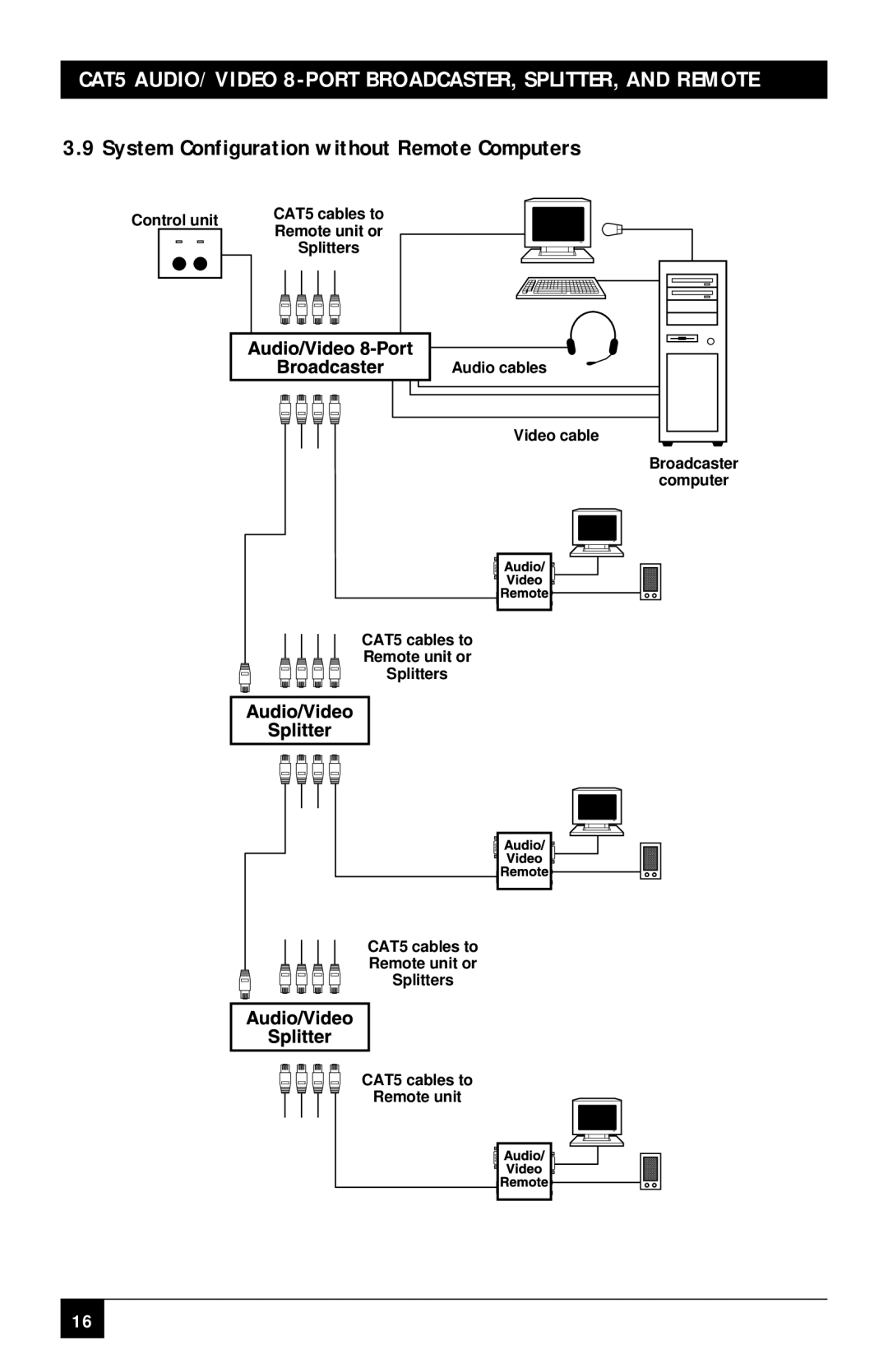 Black Box CAT5 Audio/Video 8-Port Broadcaster, AC156A-8 manual System Configuration without Remote Computers 