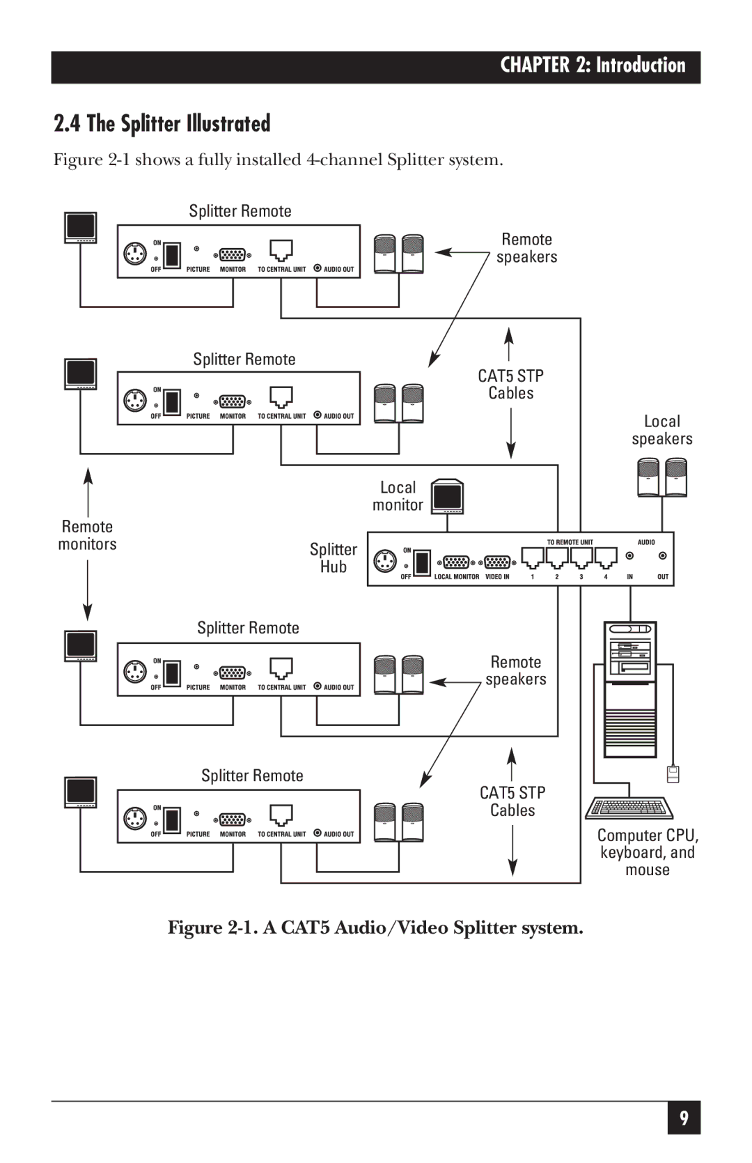 Black Box AC150A-4, AC151AE-REM, AC150AE-4, AC150A-2 Splitter Illustrated, Shows a fully installed 4-channel Splitter system 