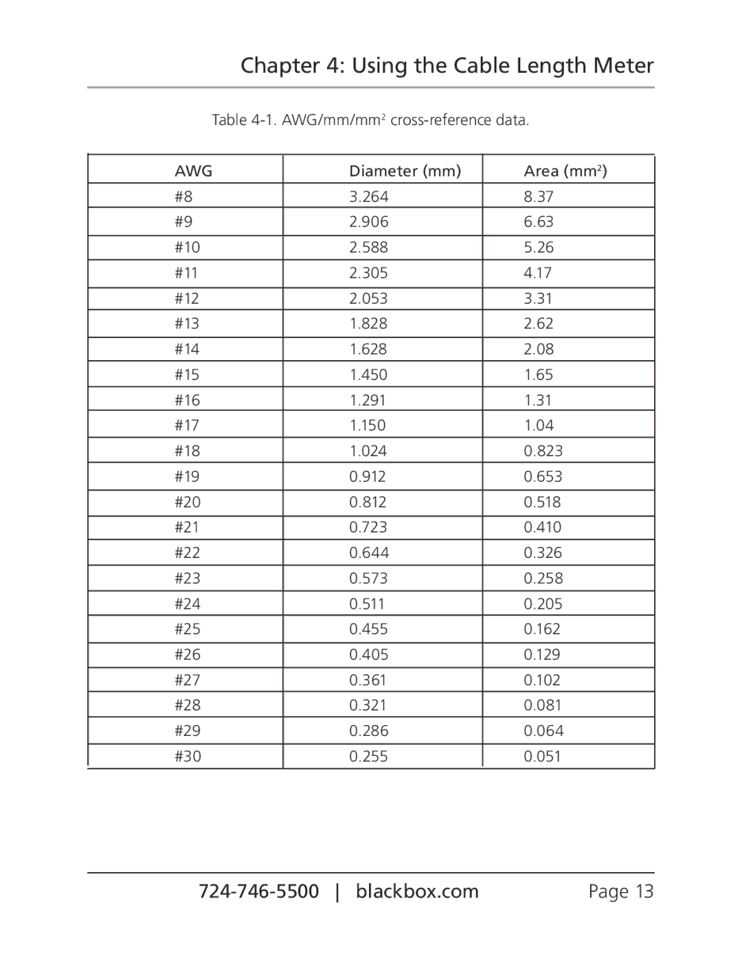 Black Box CLM5000 manual Using the Cable Length Meter 