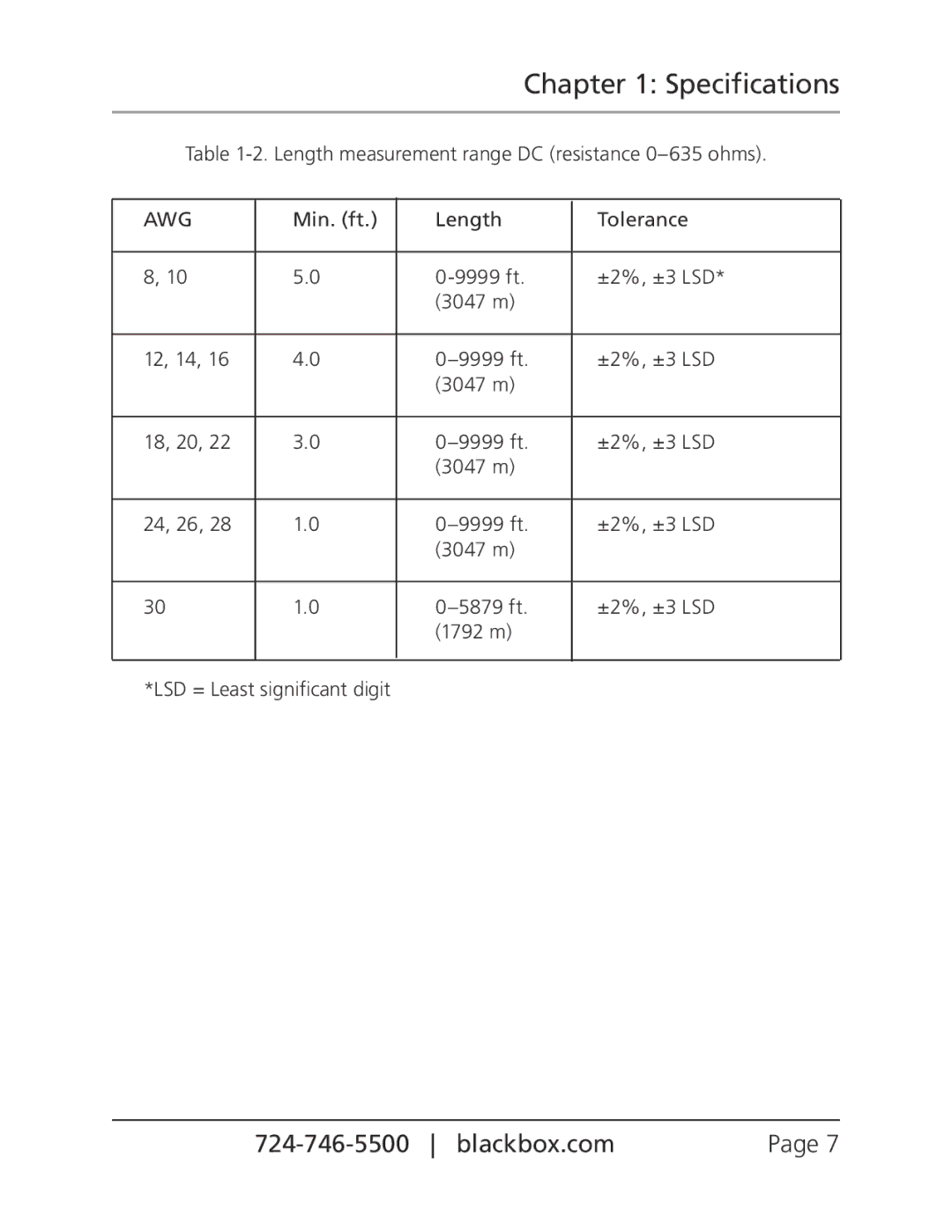 Black Box Cable Length Meter, CLM5000 manual Specifications, Awg 
