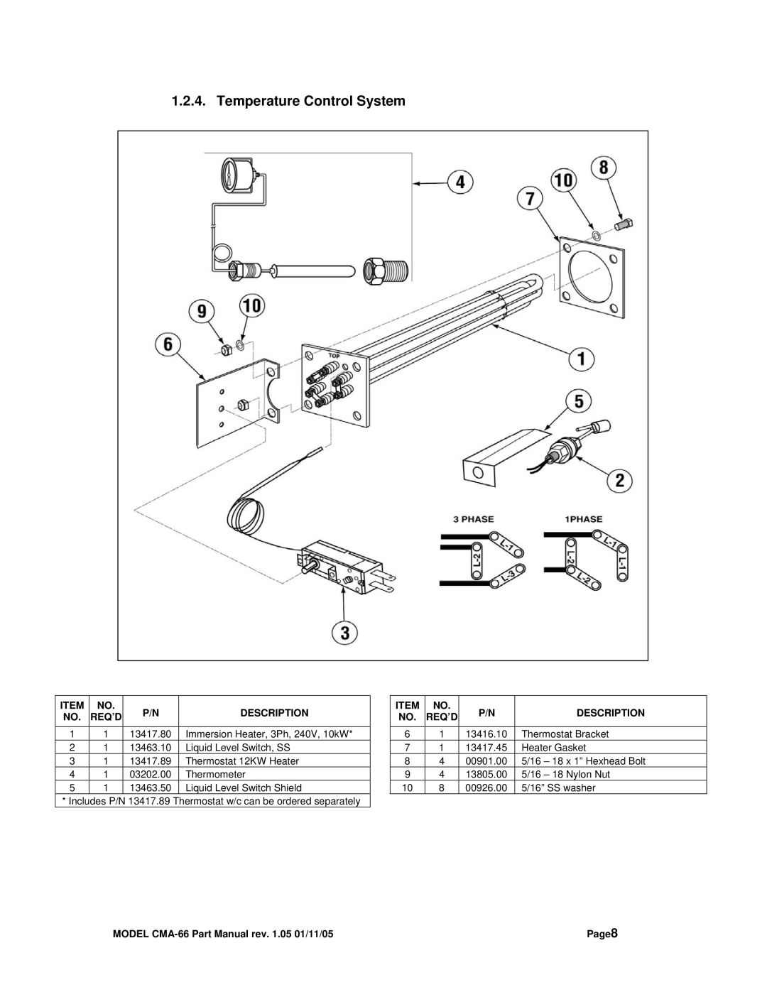 Black Box CMA DISHMACHINE manual Temperature Control System 