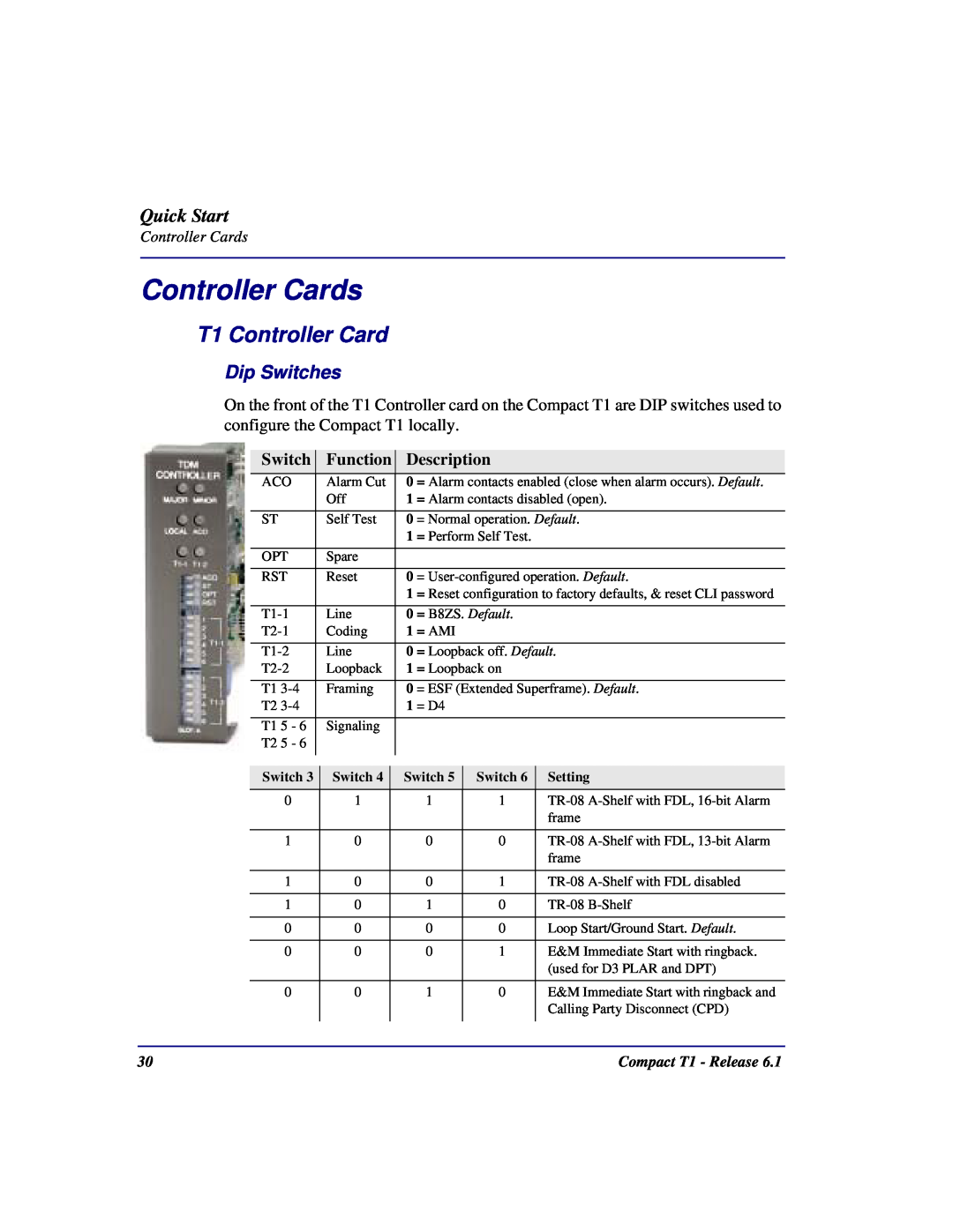 Black Box COMPACT T1 quick start Controller Cards, T1 Controller Card, Quick Start, Compact T1 - Release 