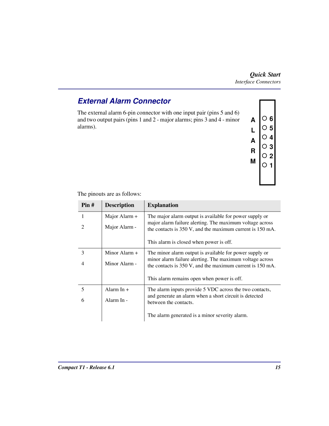 Black Box COMPACT T1 quick start External Alarm Connector, Pin # Description Explanation 