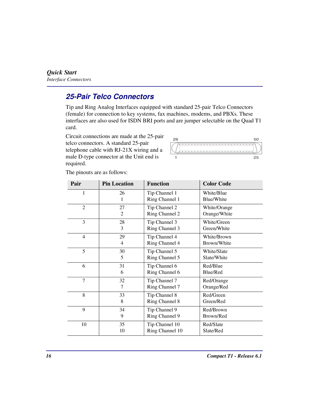 Black Box COMPACT T1 quick start Pair Telco Connectors, Pair Pin Location Function Color Code 