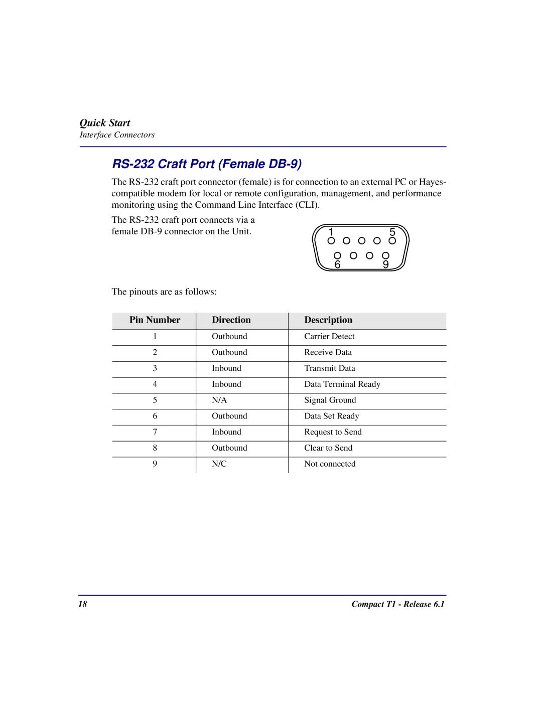 Black Box COMPACT T1 quick start RS-232 Craft Port Female DB-9, Direction Description 