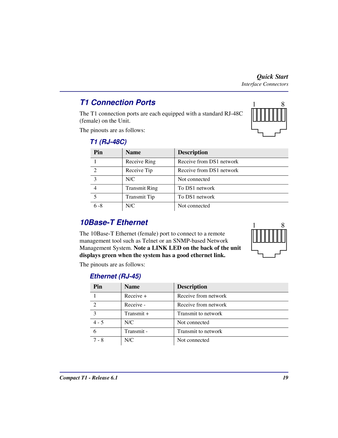 Black Box COMPACT T1 quick start T1 Connection Ports, 10Base-T Ethernet, T1 RJ-48C, Ethernet RJ-45 