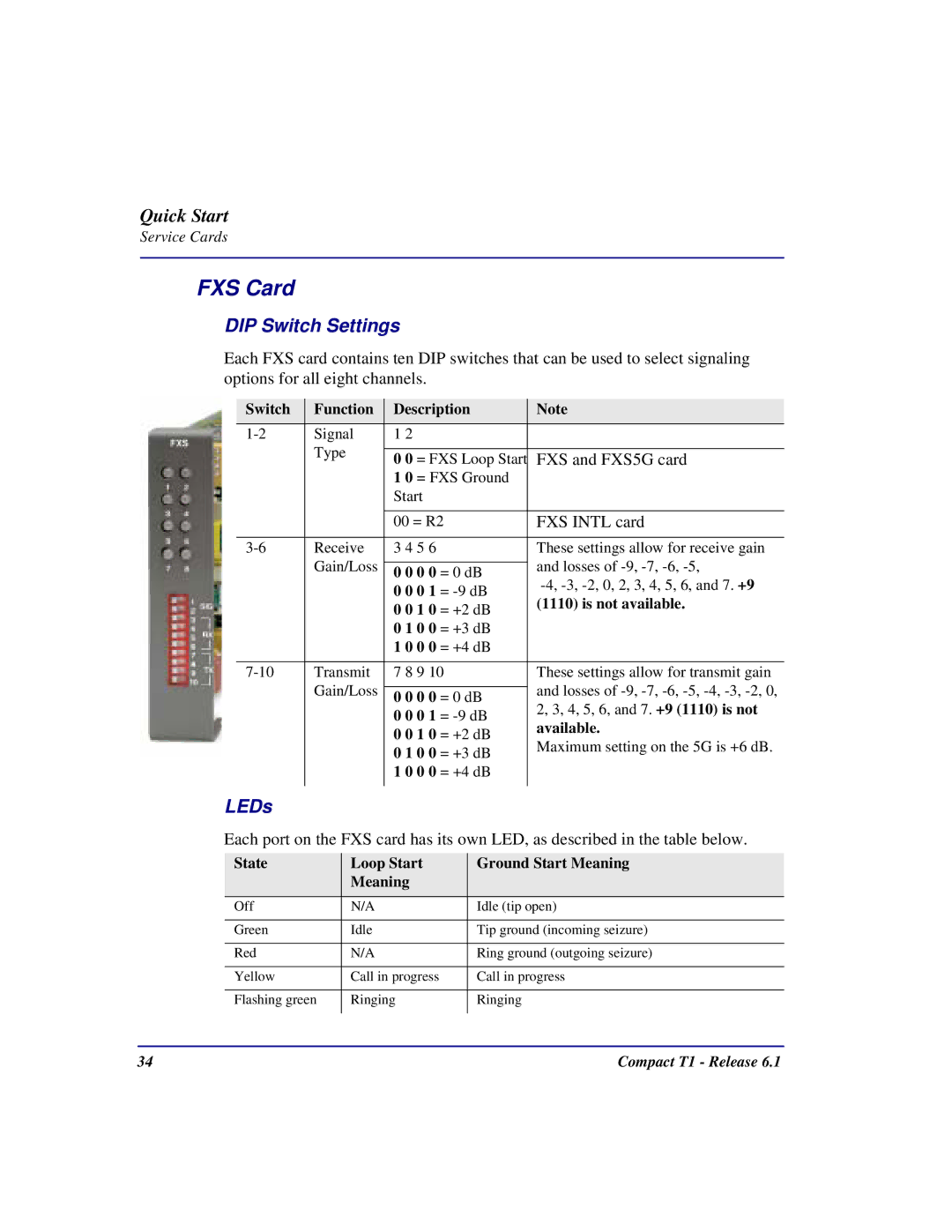 Black Box COMPACT T1 quick start FXS Card, FXS Intl card 