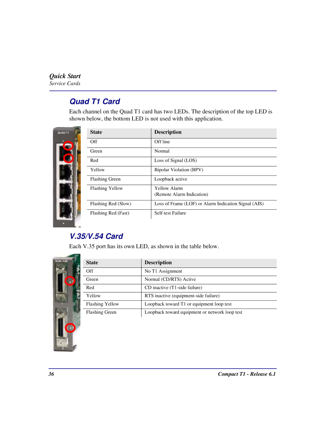 Black Box COMPACT T1 quick start Quad T1 Card, 35/V.54 Card 