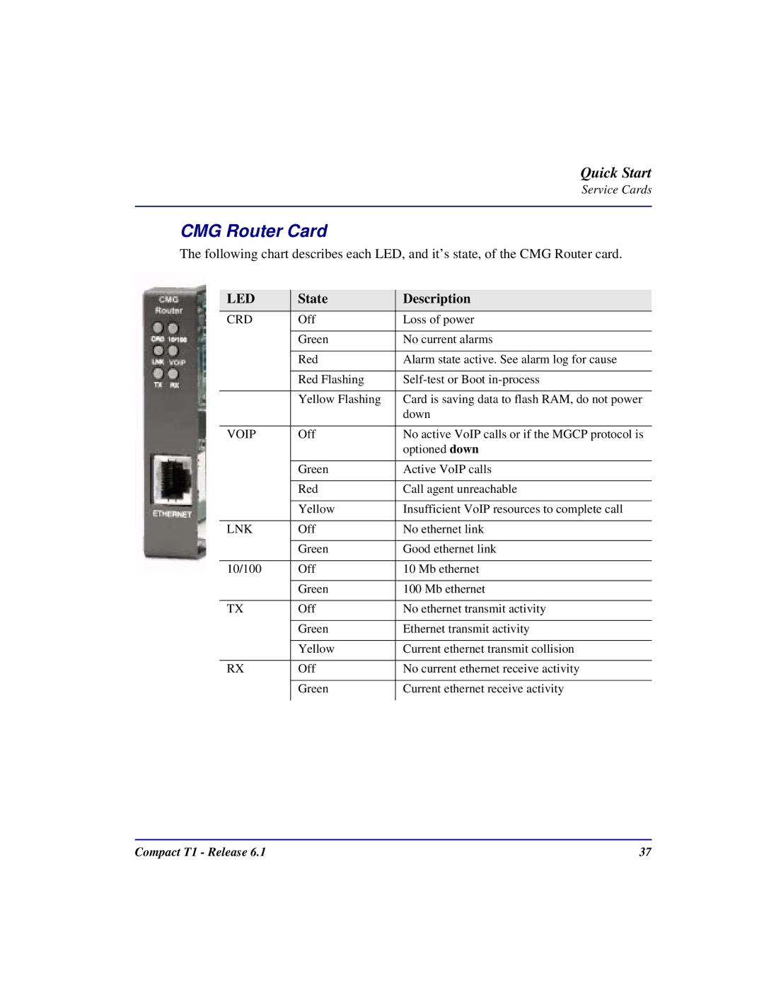 Black Box COMPACT T1 quick start CMG Router Card, Crd 