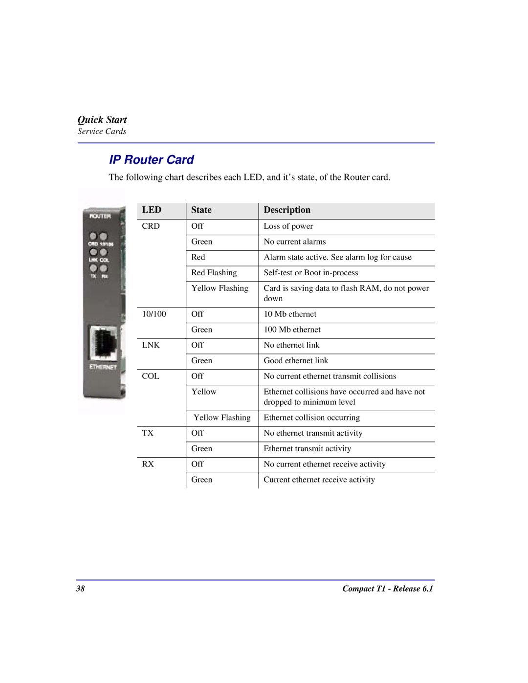 Black Box COMPACT T1 quick start IP Router Card, Col 