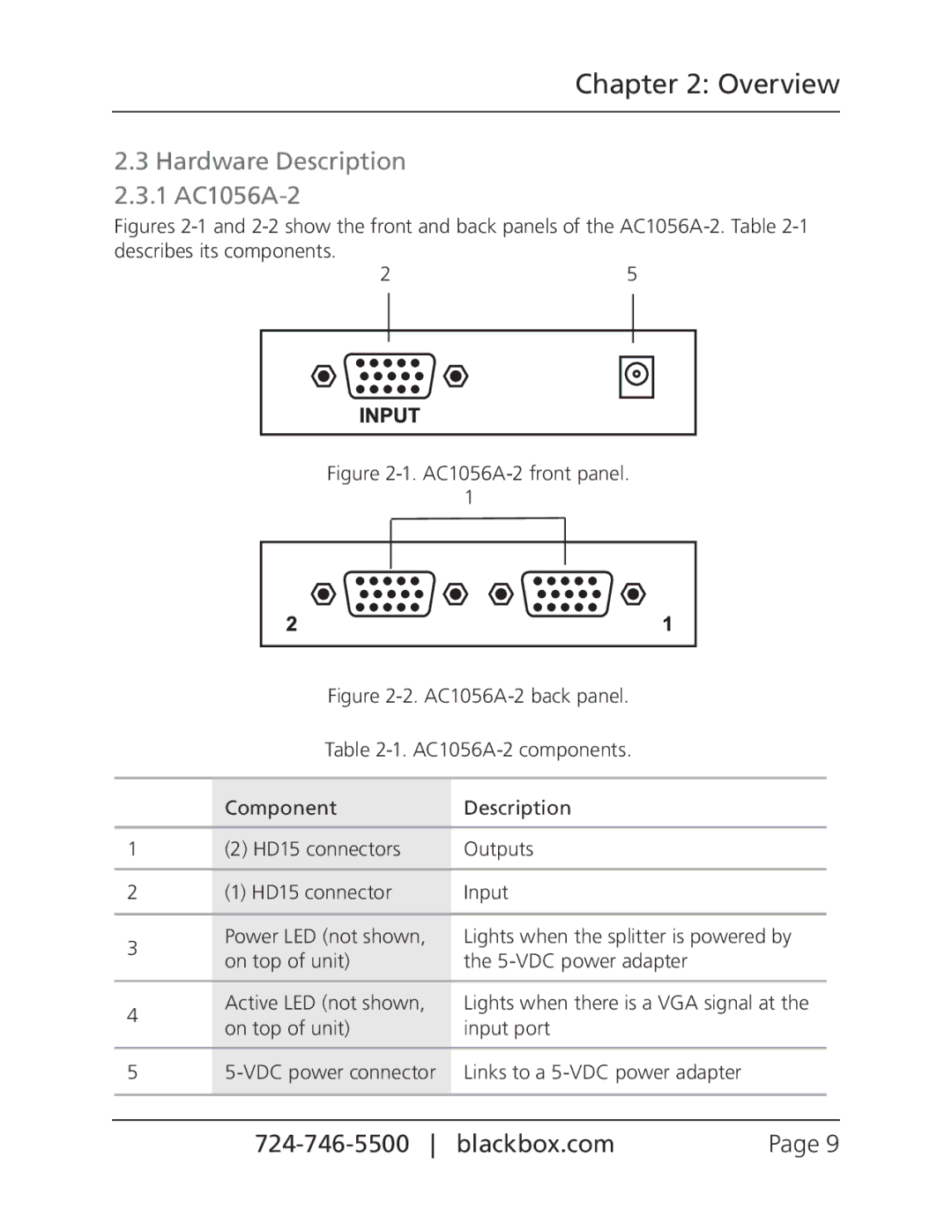 Black Box AC1056A-8, Compact Video Splitters, AC1056A-4 manual Hardware Description 2.3.1 AC1056A-2, AC1056A-2 front panel 