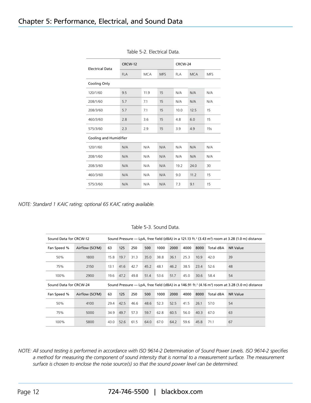 Black Box crcw-12, crcw24, cold row chilled water(CW) engineering manual Electrical Data, Sound Data 