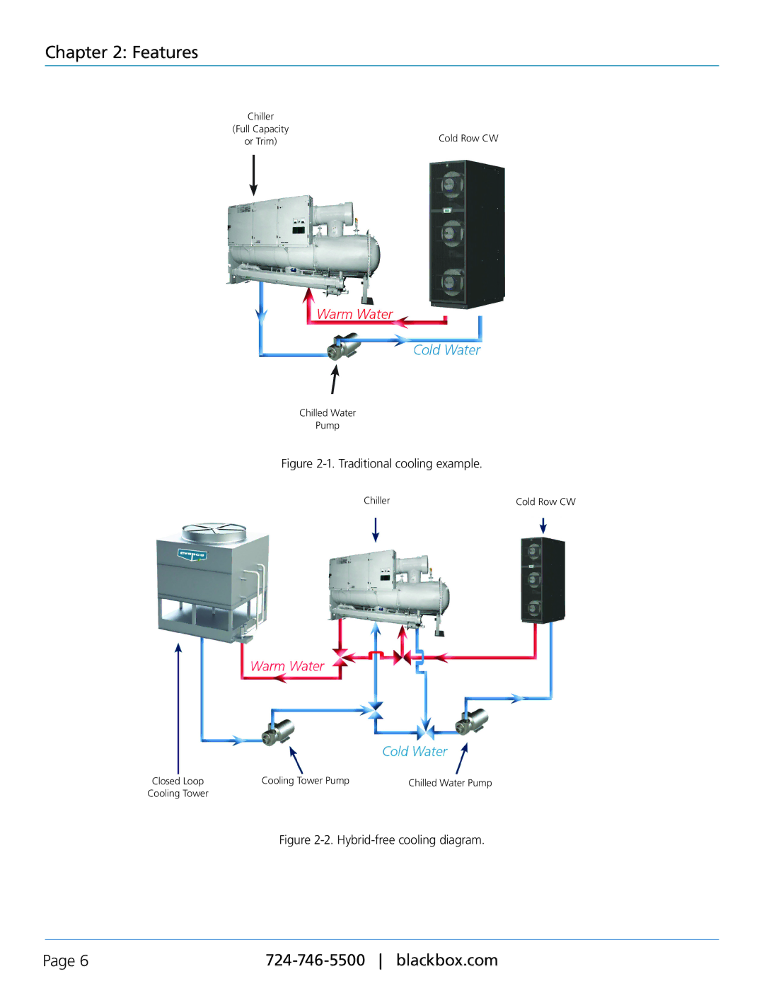 Black Box crcw-12, crcw24, cold row chilled water(CW) engineering manual Traditional cooling example 