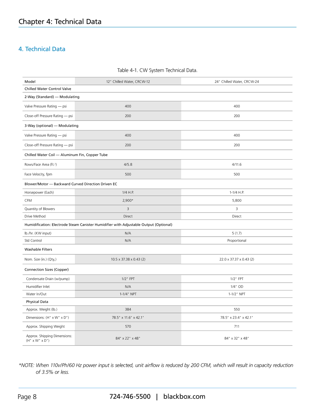 Black Box cold row chilled water(CW) engineering manual, crcw-12, crcw24 CW System Technical Data 