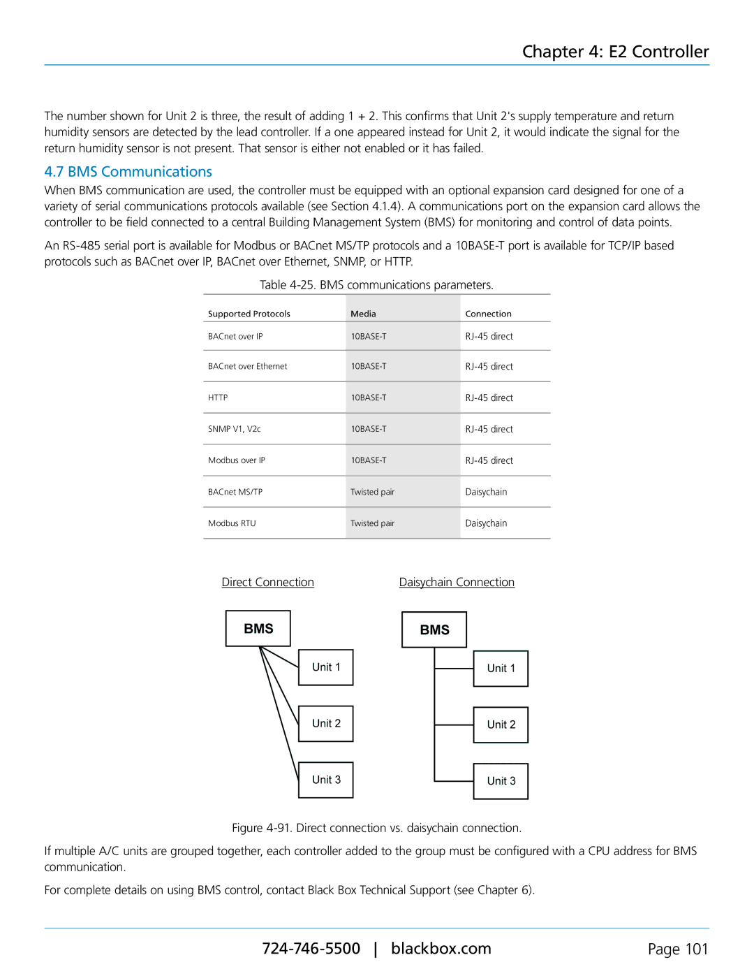 Black Box CRDX-W-FS-24KW, CRDX-W-FS-12KW, CRDX-A-FS-24KW, CRDX-G-FS-24KW user manual BMS Communications, Direct Connection 