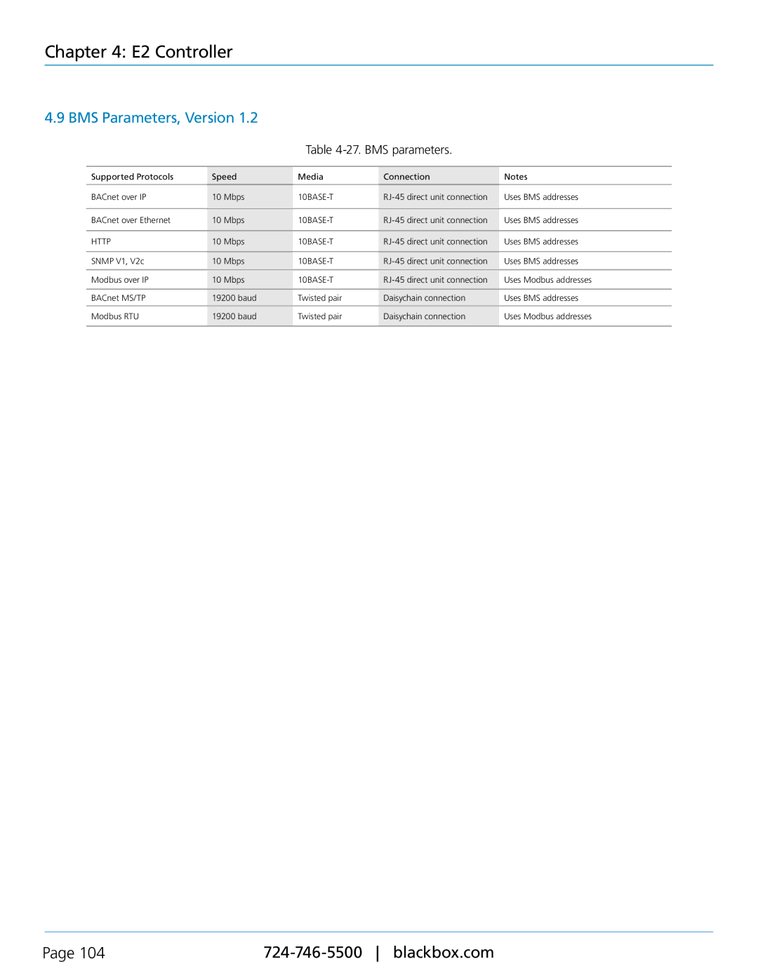 Black Box Black Box Cold Row DX, CRDX-W-FS-12KW, CRDX-A-FS-24KW, CRDX-G-FS-24KW BMS Parameters, Version, BMS parameters 