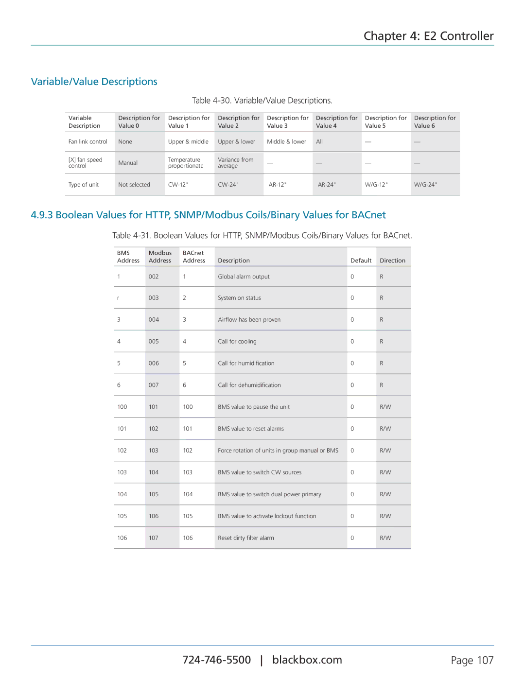 Black Box CRDX-G-FS-24KW, CRDX-W-FS-12KW, CRDX-A-FS-24KW, CRDX-W-FS-24KW, CRDX-G-FS-12KW Variable/Value Descriptions 