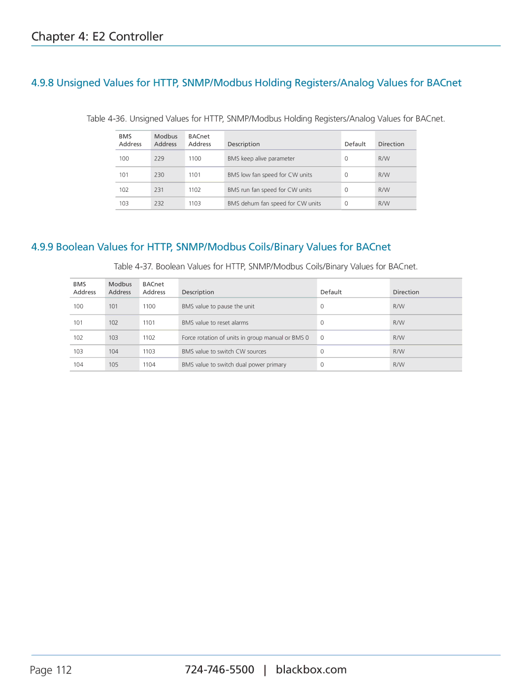 Black Box CRDX-W-FS-12KW, CRDX-A-FS-24KW, CRDX-G-FS-24KW, CRDX-W-FS-24KW, CRDX-G-FS-12KW, CRDX-A-FS-12KW user manual Bms 