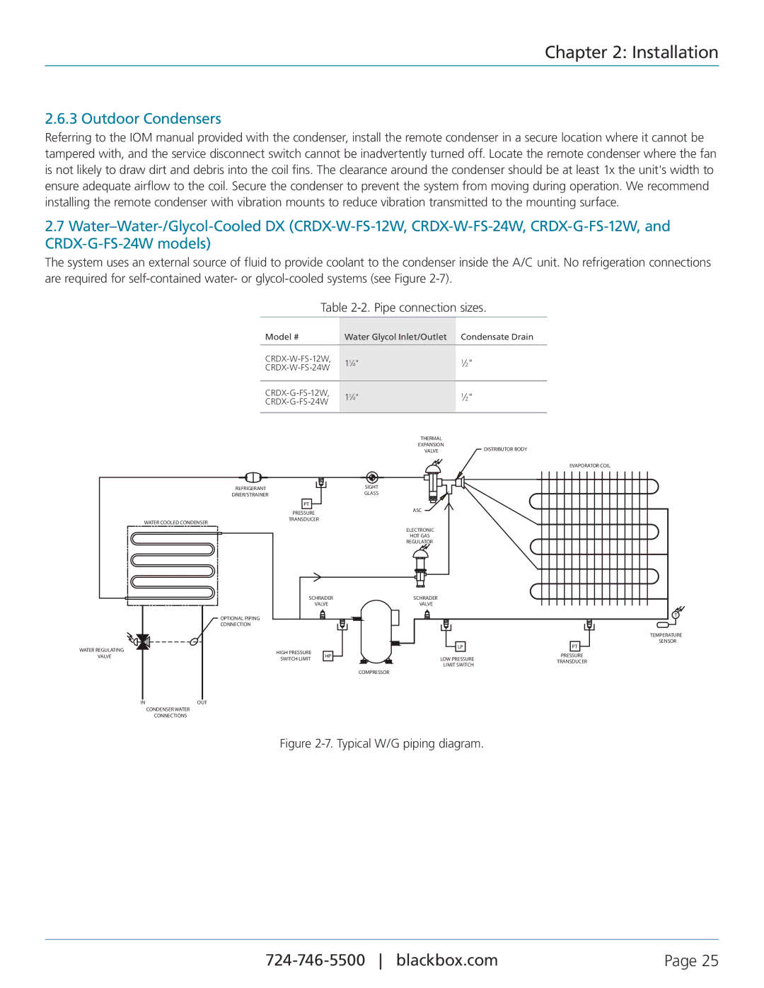 Black Box CRDX-G-FS-12KW, CRDX-W-FS-12KW, CRDX-A-FS-24KW, CRDX-G-FS-24KW Outdoor Condensers, Typical W/G piping diagram 