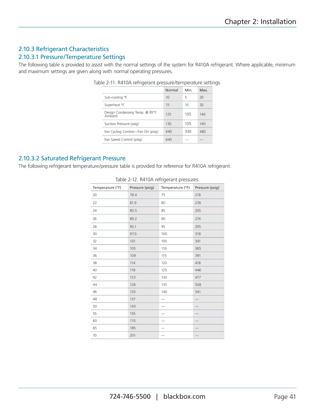 Black Box Black Box Cold Row DX, CRDX-W-FS-12KW, CRDX-A-FS-24KW, CRDX-G-FS-24KW user manual Saturated Refrigerant Pressure 