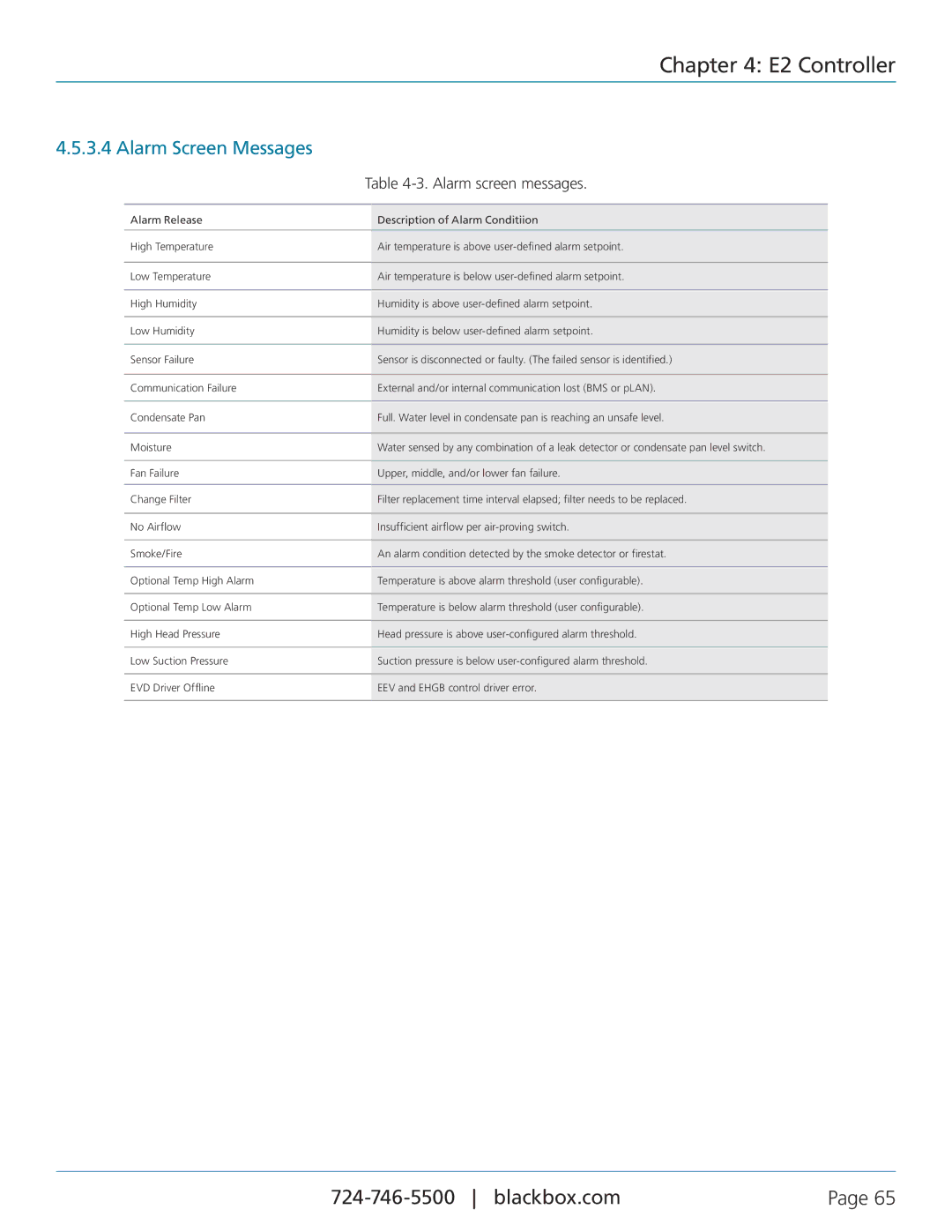 Black Box CRDX-G-FS-24KW, CRDX-W-FS-12KW, CRDX-A-FS-24KW, CRDX-W-FS-24KW Alarm Screen Messages, Alarm screen messages 