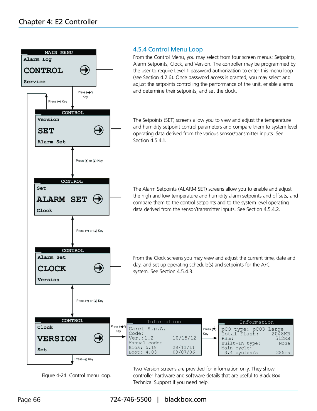 Black Box CRDX-W-FS-24KW, CRDX-W-FS-12KW, CRDX-A-FS-24KW, CRDX-G-FS-24KW, CRDX-G-FS-12KW Control Menu Loop, Control menu loop 