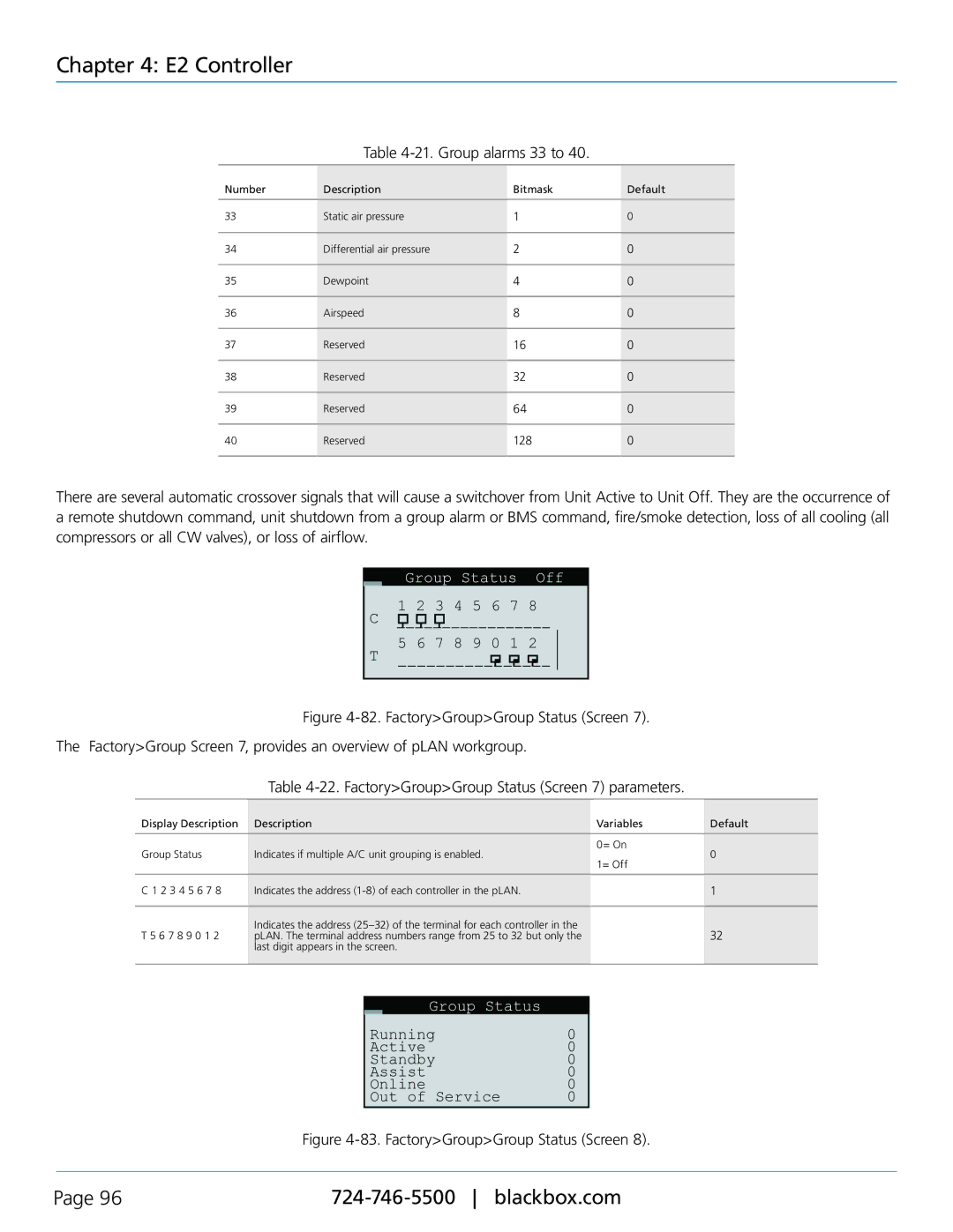 Black Box CRDX-A-FS-12KW, CRDX-W-FS-12KW, CRDX-A-FS-24KW, CRDX-G-FS-24KW Group alarms 33 to, FactoryGroupGroup Status Screen 