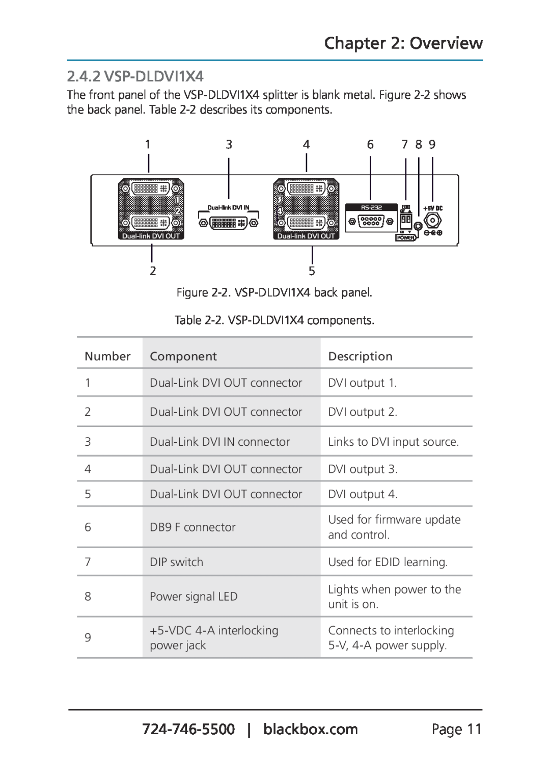 Black Box VSP-DLDVI1X2, Dual Link DVI Splitters manual VSP-DLDVI1X4, Overview 
