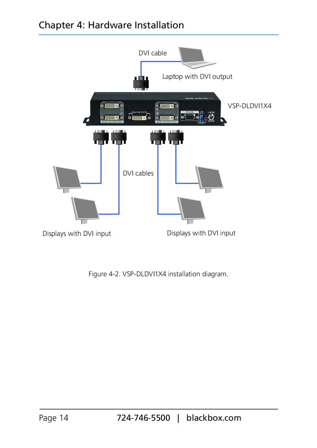 Black Box VSP-DLDVI1X2 manual Hardware Installation, Page, DVI cable Laptop with DVI output VSP-DLDVI1X4, DVI cables 
