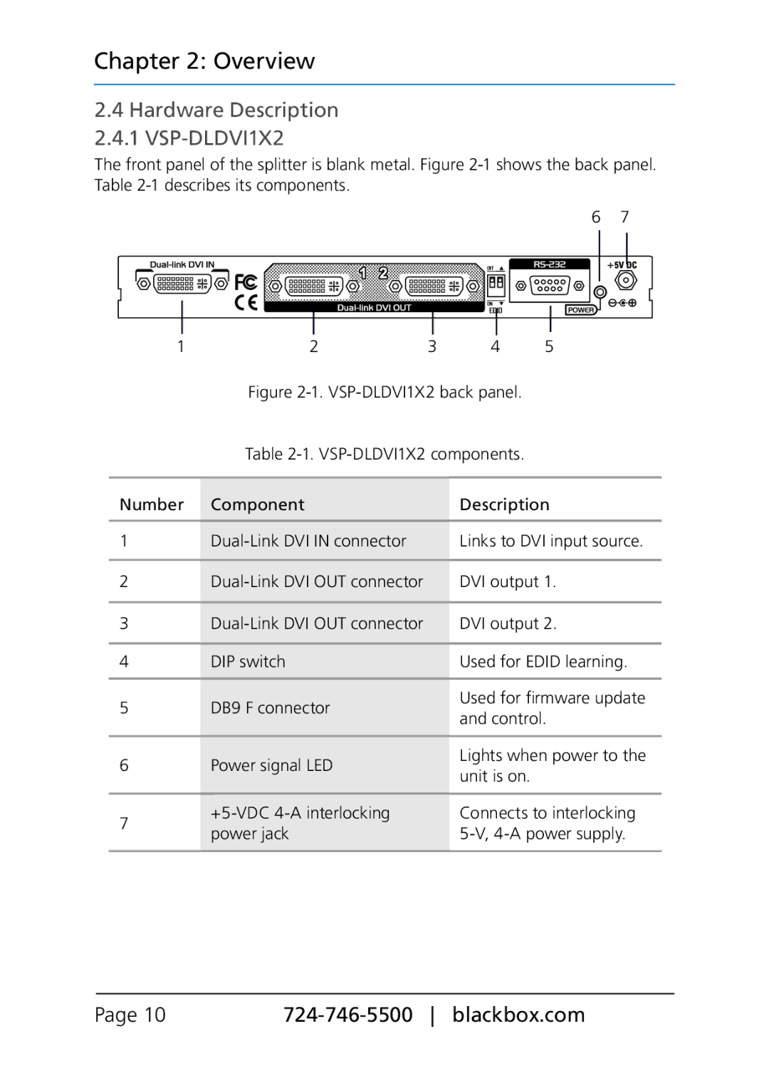 Black Box VSP-DLDVI1X4, Dual Link DVI Splitters manual Hardware Description 2.4.1 VSP-DLDVI1X2 