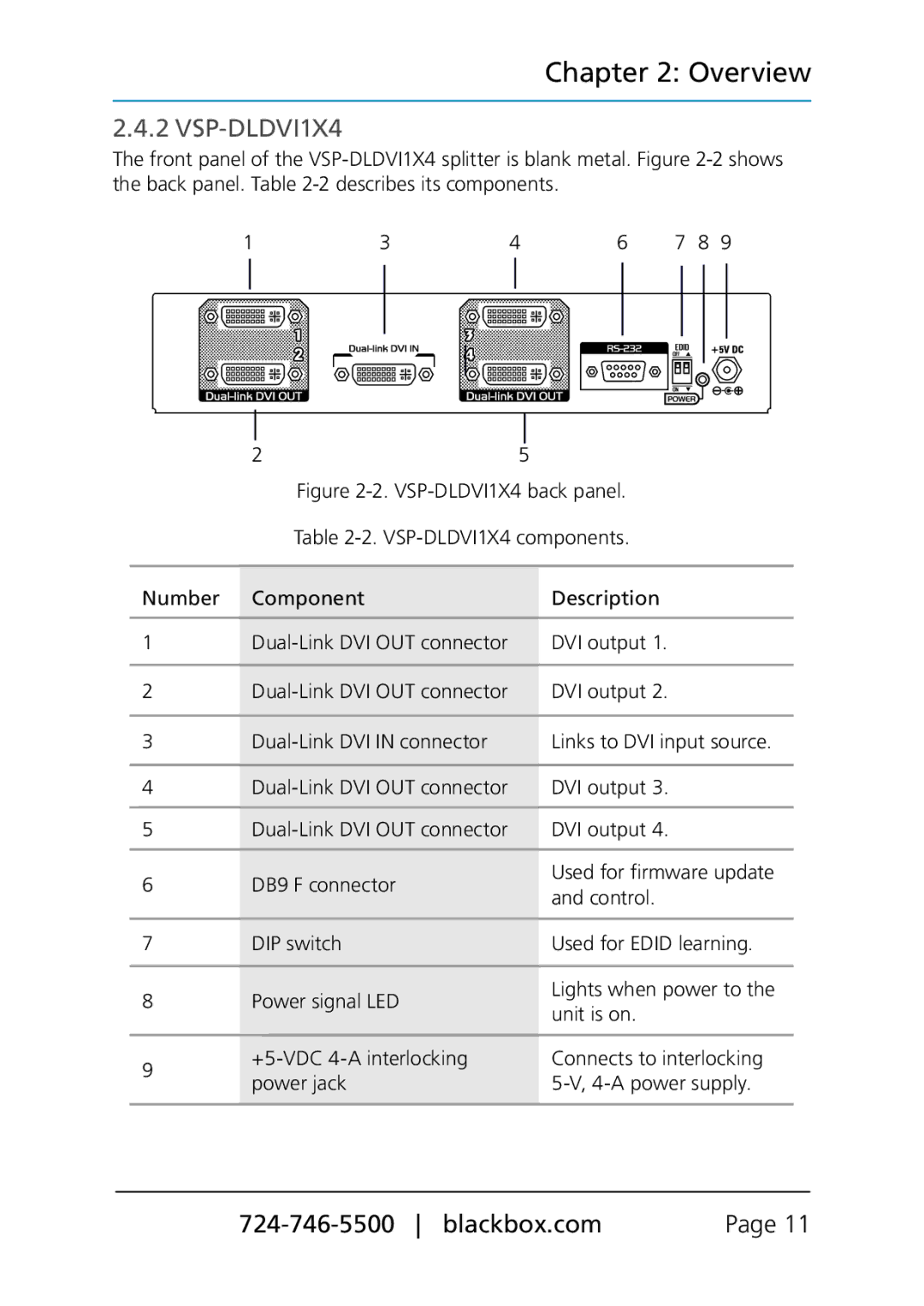 Black Box VSP-DLDVI1X2, Dual Link DVI Splitters manual VSP-DLDVI1X4 