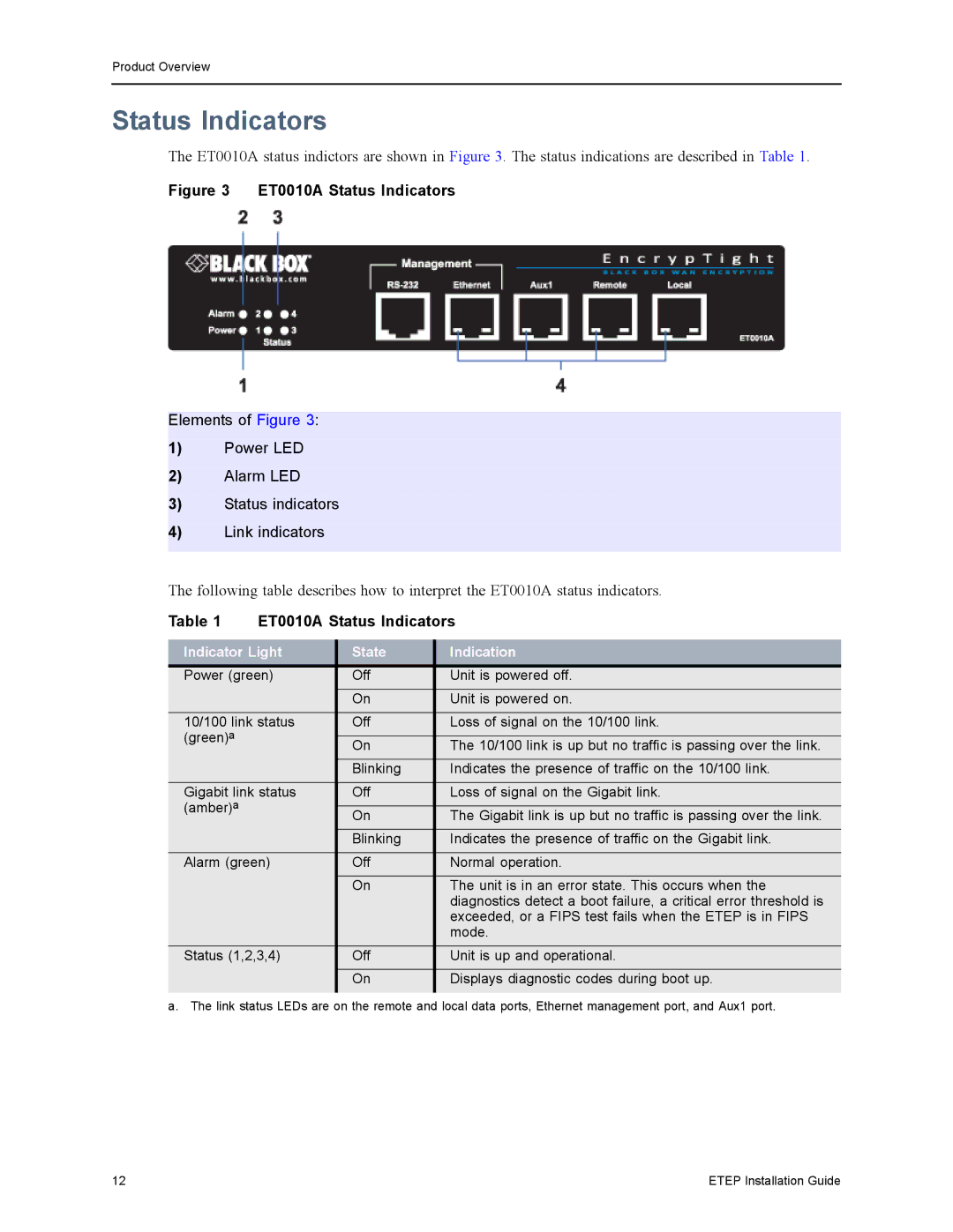 Black Box EncrypTight Enforcement Point (ETEP) Installation Guide Status Indicators, Indicator Light State Indication 