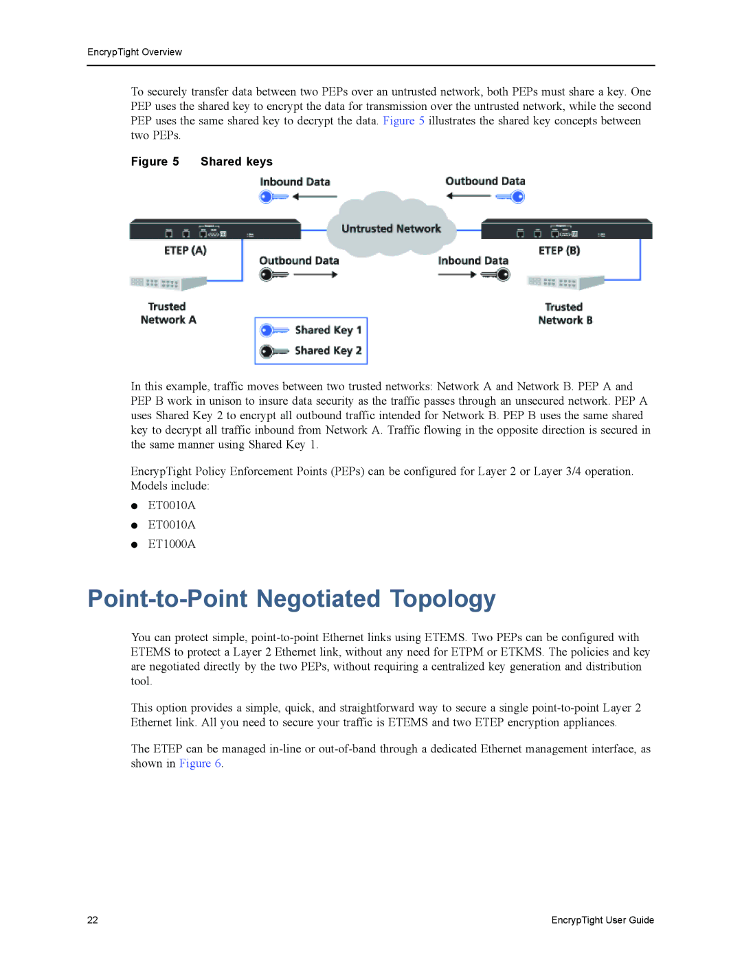 Black Box ET0010A, ET1000A, EncrypTight, ET0100A manual Point-to-Point Negotiated Topology, Shared keys 