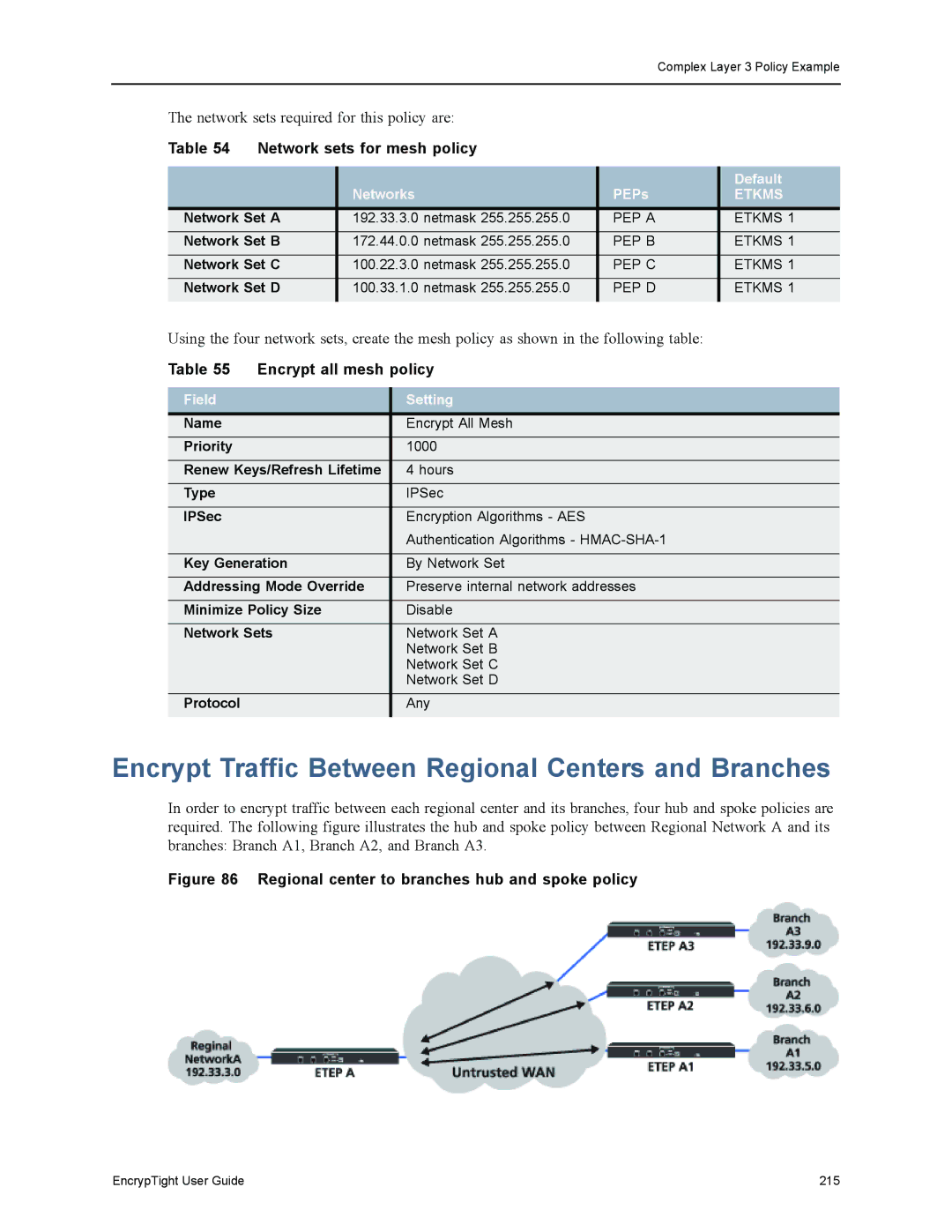 Black Box EncrypTight, ET1000A, ET0010A Encrypt Traffic Between Regional Centers and Branches, Network sets for mesh policy 