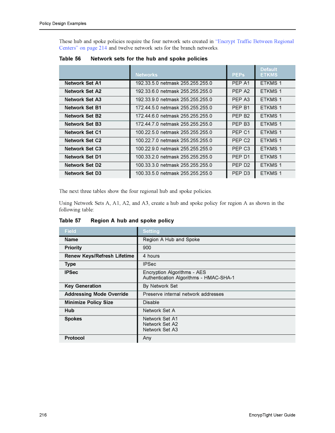 Black Box ET0100A, ET1000A, ET0010A, EncrypTight Network sets for the hub and spoke policies, Region a hub and spoke policy 