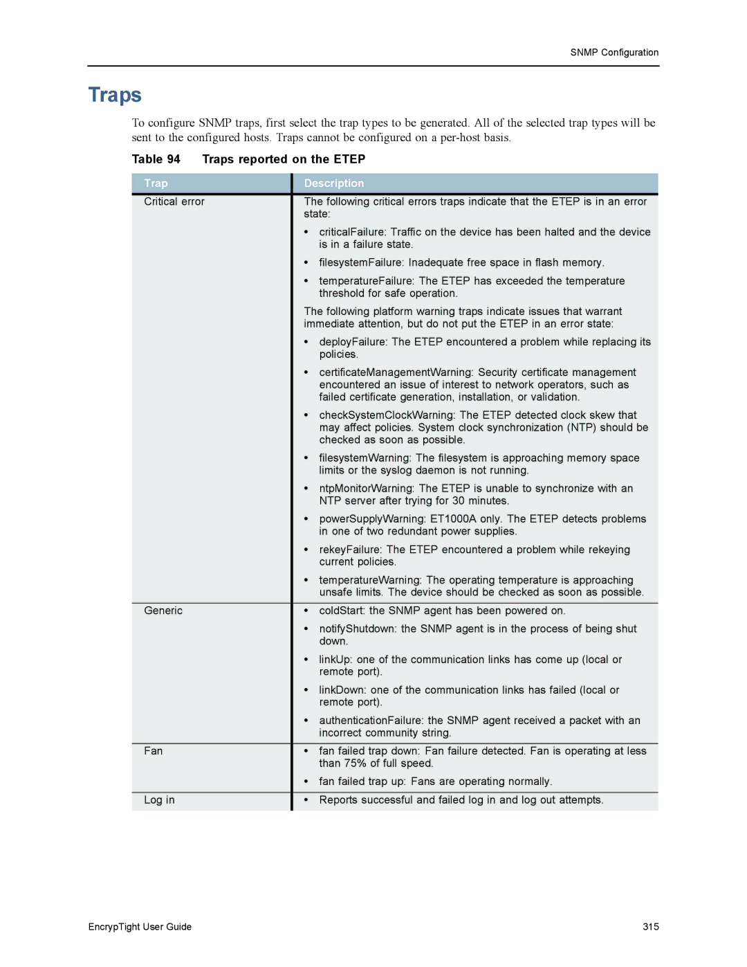 Black Box EncrypTight, ET1000A, ET0010A, ET0100A manual Traps reported on the Etep, Trap Description 