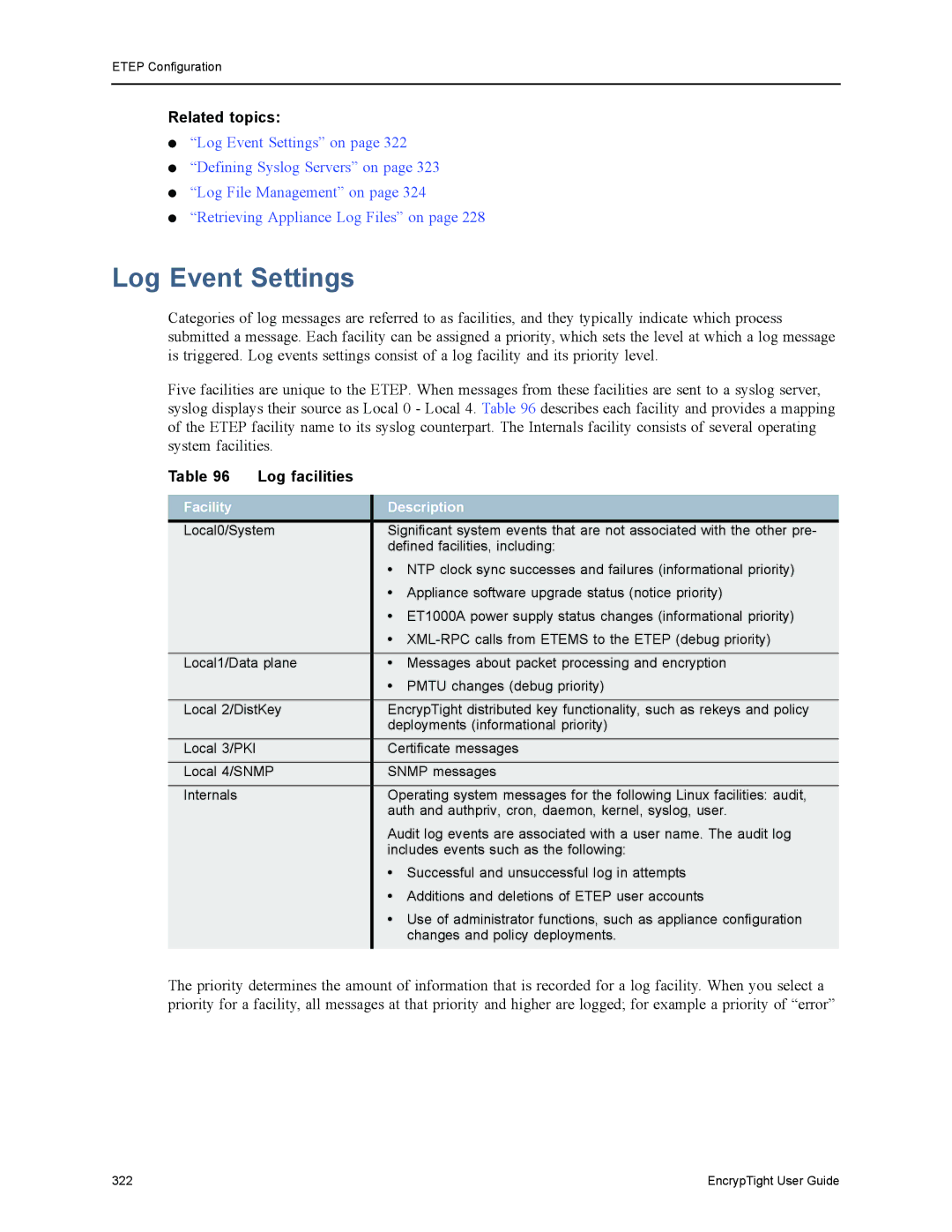 Black Box ET0010A, ET1000A, EncrypTight, ET0100A manual Log Event Settings, Log facilities, Facility Description 