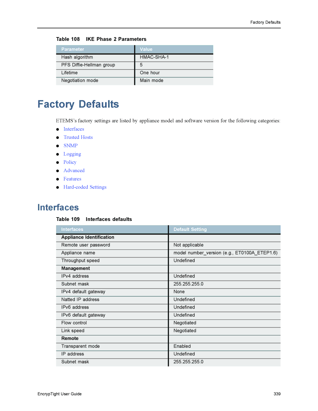 Black Box EncrypTight, ET1000A, ET0010A, ET0100A manual Factory Defaults, Interfaces defaults, Interfaces Default Setting 