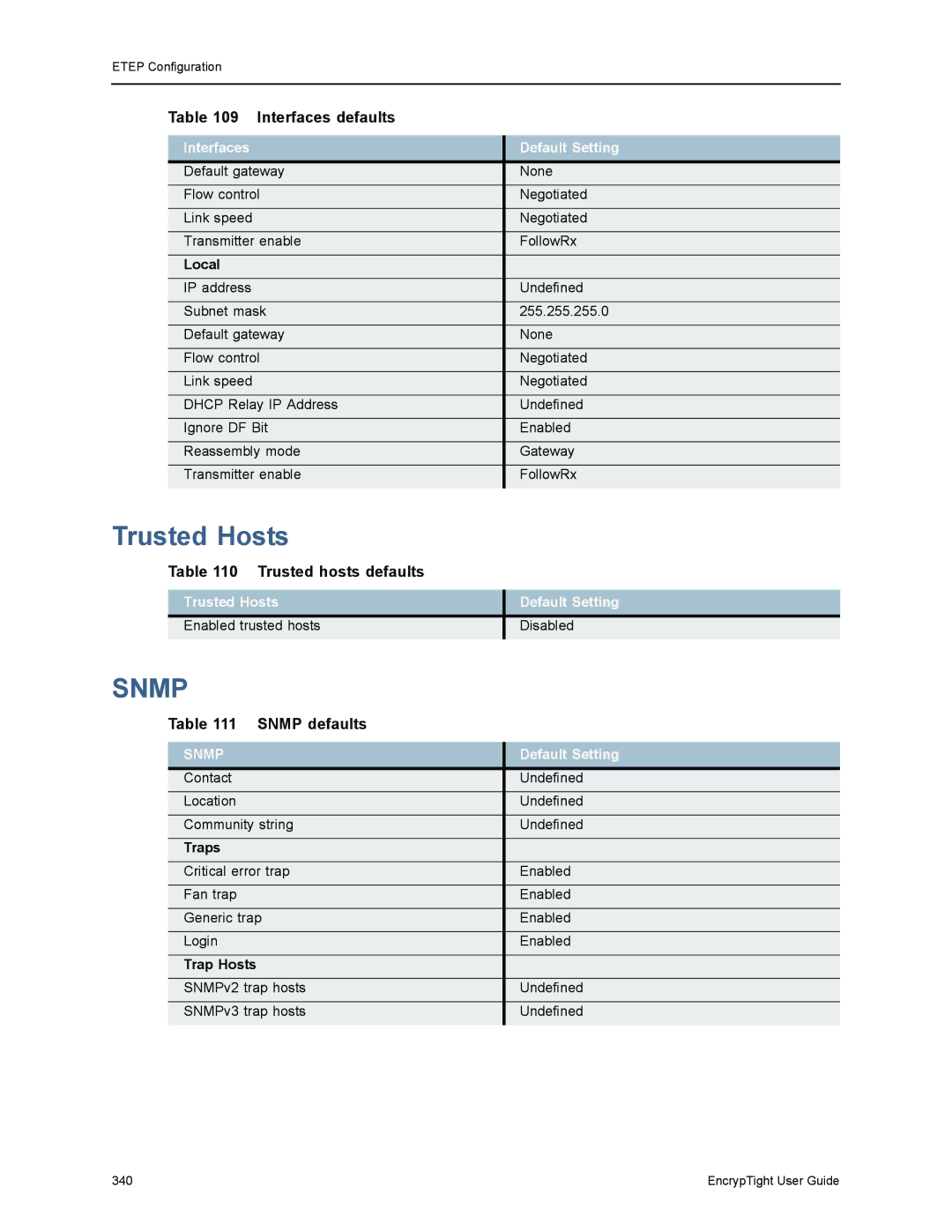 Black Box ET0100A, ET1000A, ET0010A, EncrypTight manual Trusted Hosts, Trusted hosts defaults, Snmp defaults 