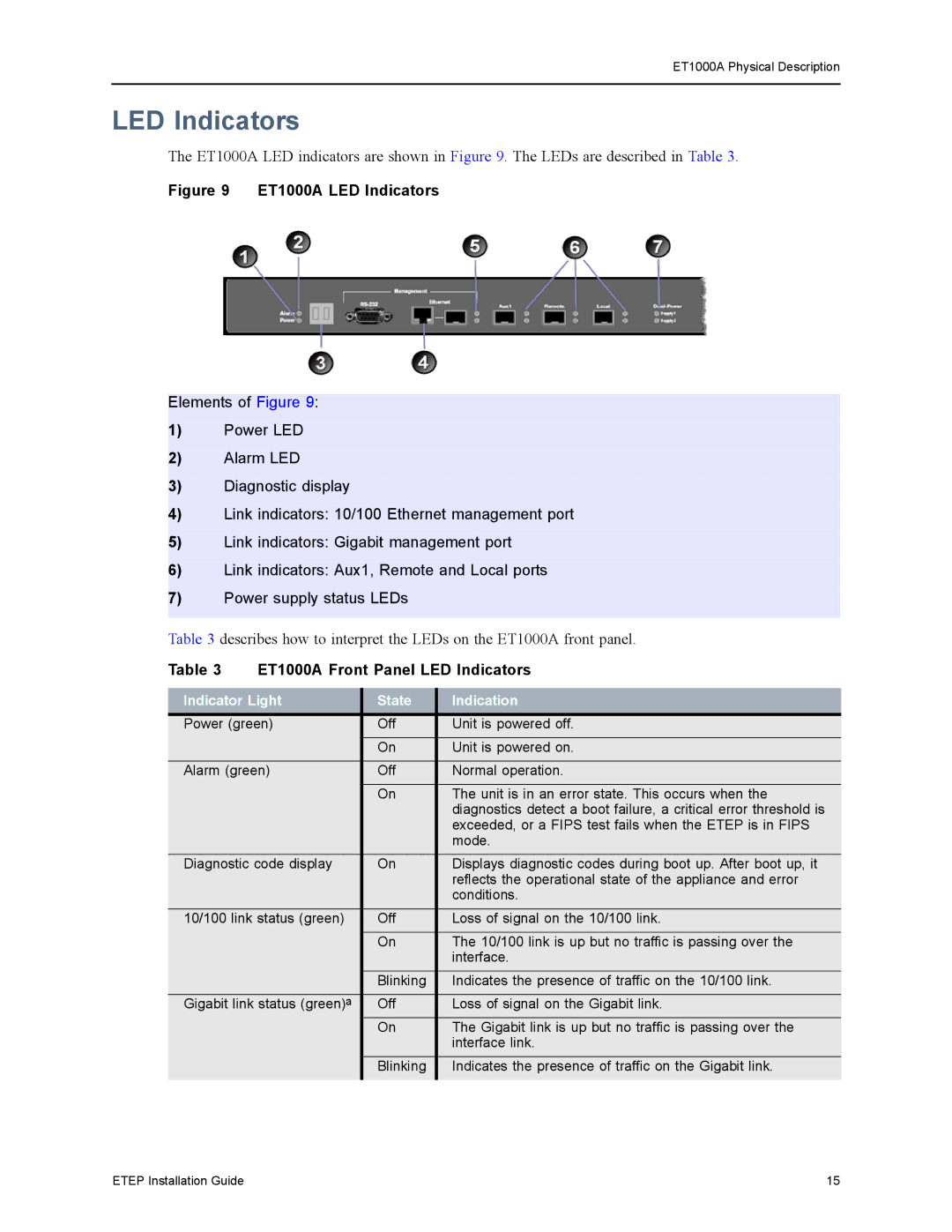 Black Box ET0010A, ET0100A, ET10000A manual ET1000A LED Indicators, ET1000A Front Panel LED Indicators 