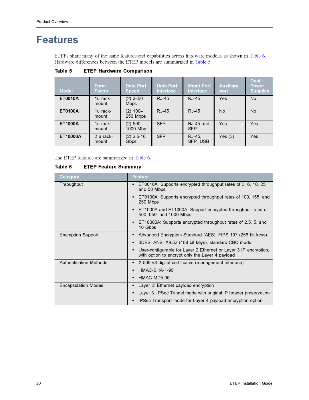 Black Box ET1000A, ET0010A, ET0100A, ET10000A Features, Etep Hardware Comparison, Etep Feature Summary, Category Feature 