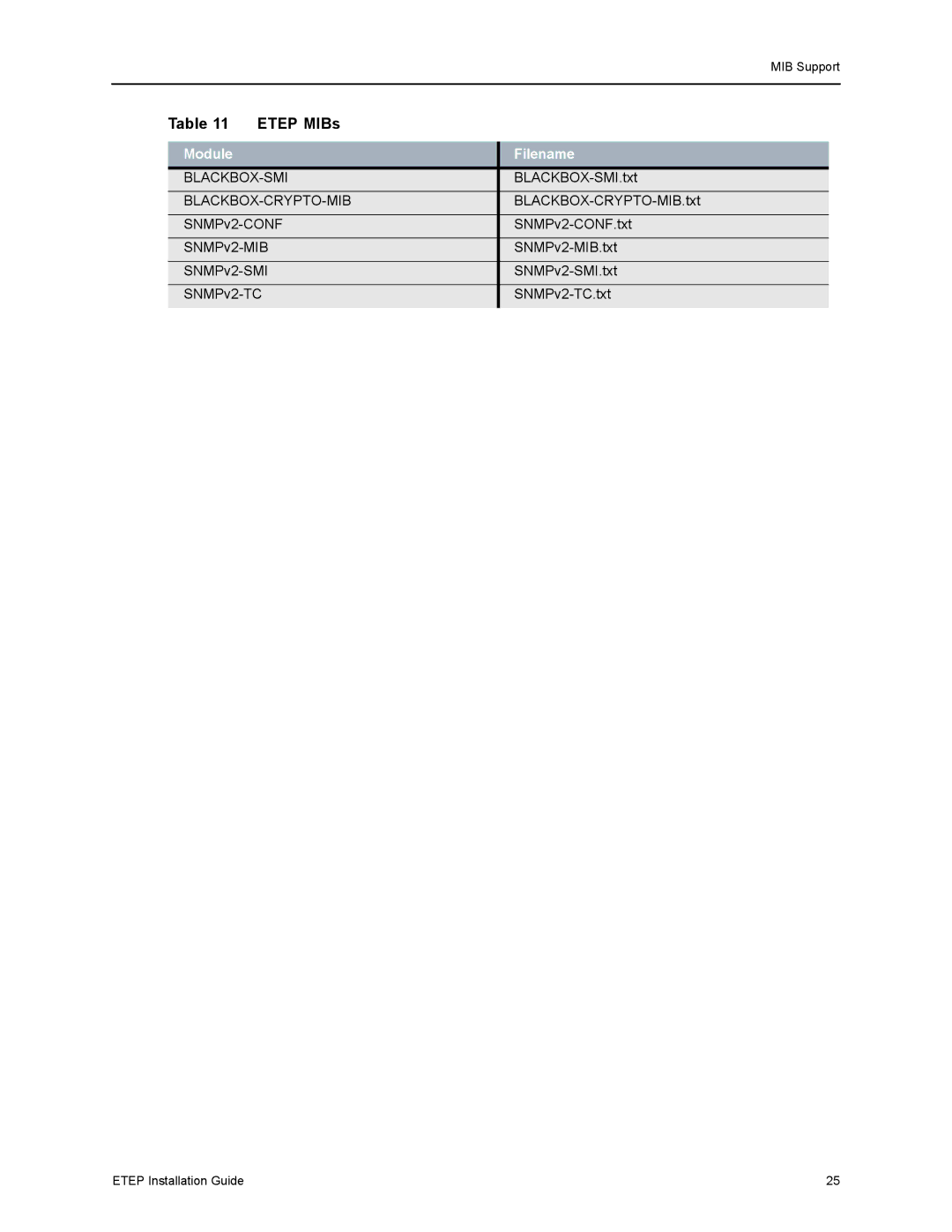 Black Box ET1000A, ET0010A, ET0100A, ET10000A, EncrypTight Enforcement Point (ETEP) manual Etep MIBs, Module Filename 