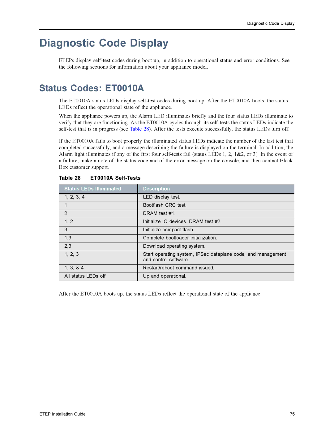 Black Box ET1000A Diagnostic Code Display, Status Codes ET0010A, ET0010A Self-Tests, Status LEDs Illuminated Description 