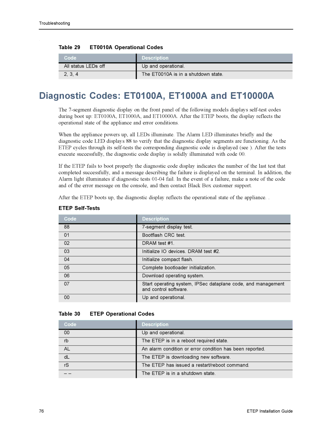 Black Box Diagnostic Codes ET0100A, ET1000A and ET10000A, ET0010A Operational Codes, Etep Self-Tests, Code Description 