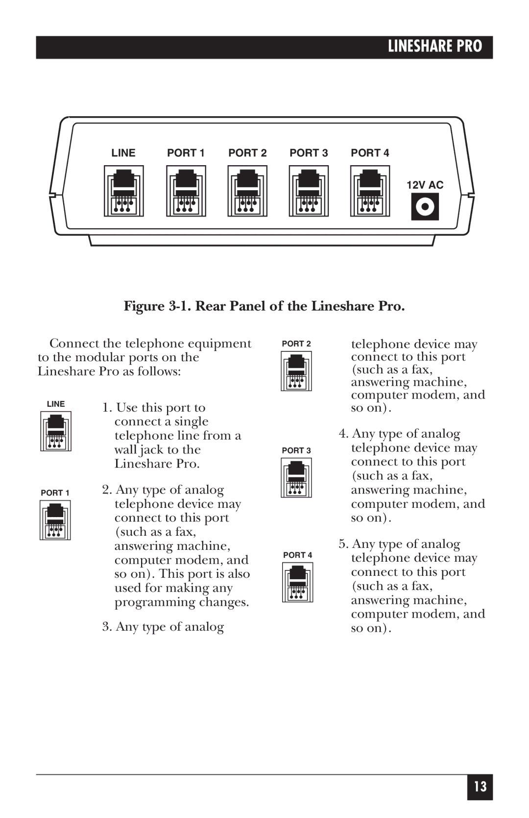 Black Box FX150A manual Rear Panel of the Lineshare Pro 