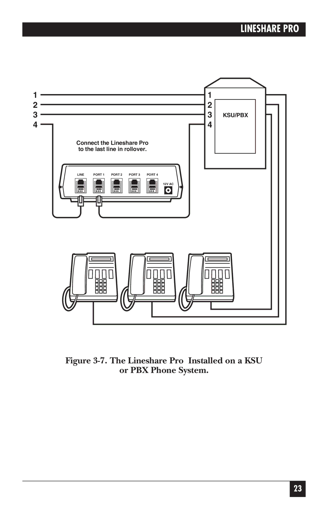 Black Box FX150A manual Lineshare Pro Installed on a KSU Or PBX Phone System 