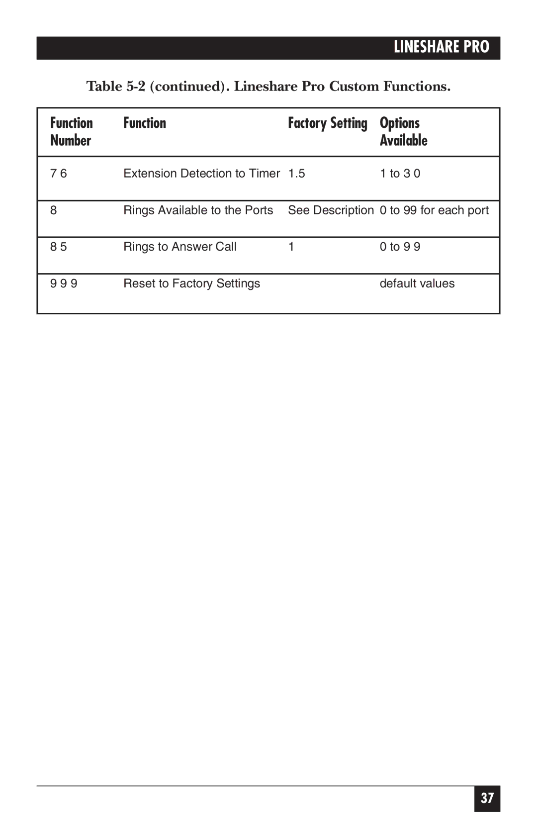 Black Box FX150A manual Factory Setting 