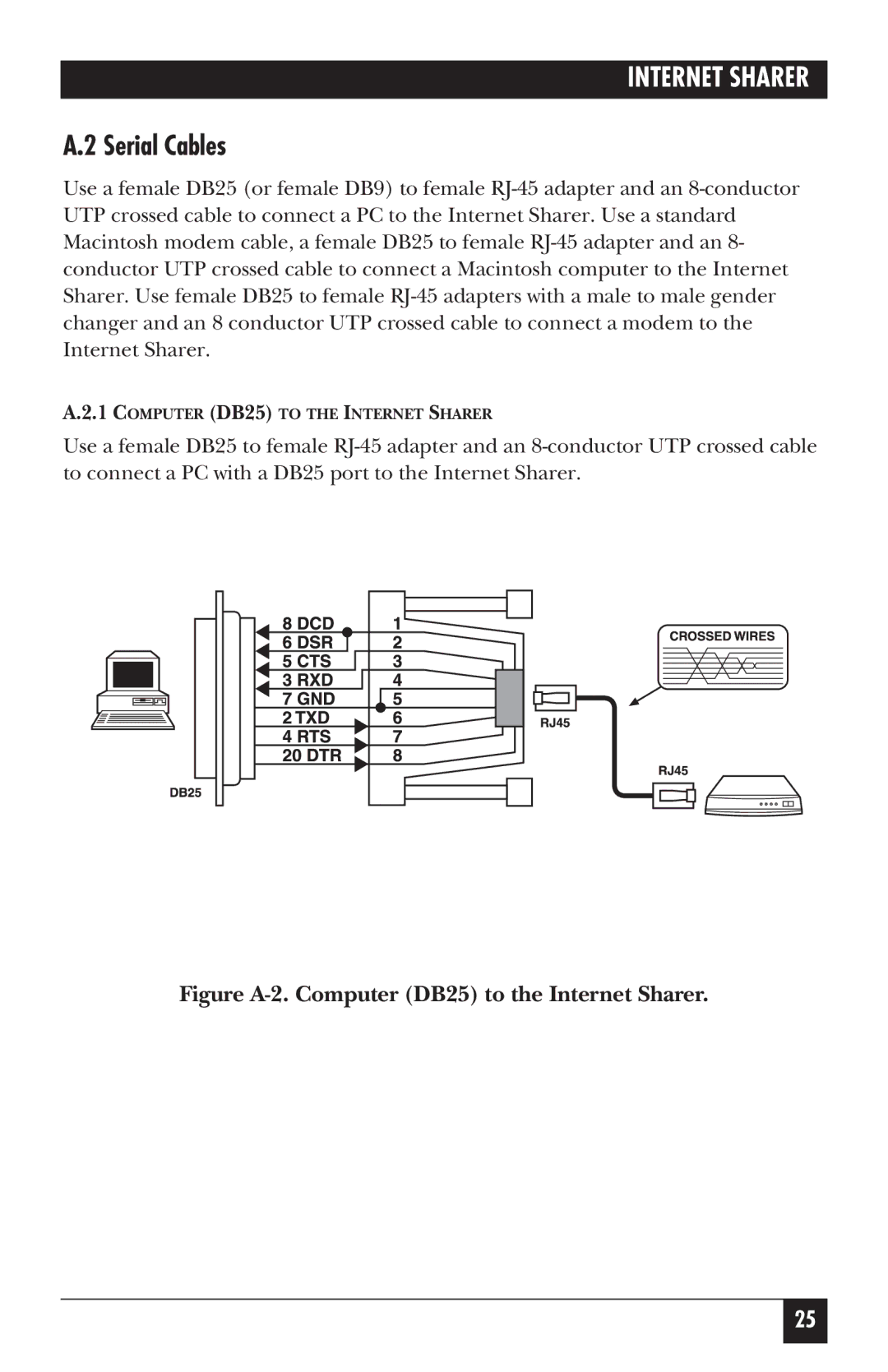 Black Box FX850AE manual Serial Cables, Figure A-2. Computer DB25 to the Internet Sharer 